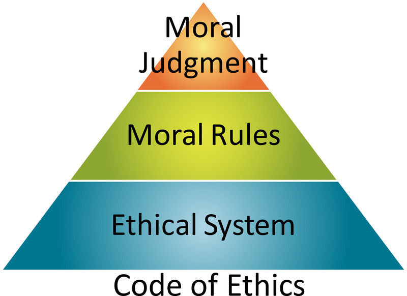 ethics-and-compliance-dna-research-institute